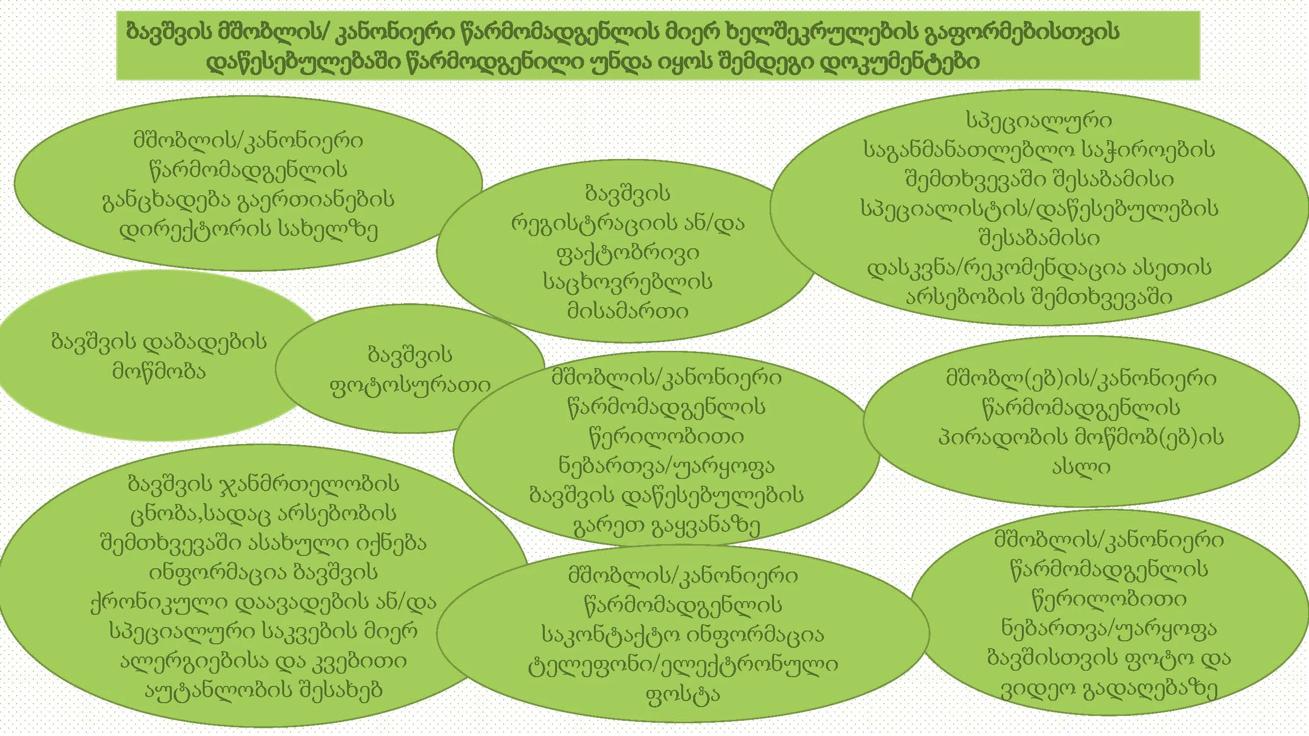 რეგისტრაცია